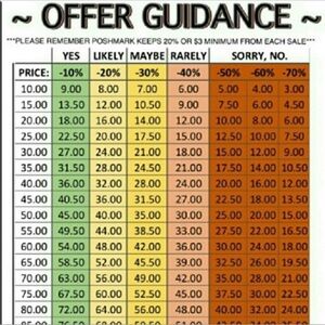Colorful Offer Guidance Chart